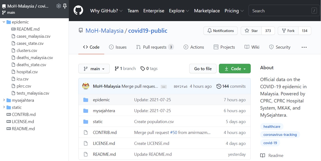 Ministry of Health Malaysia Github