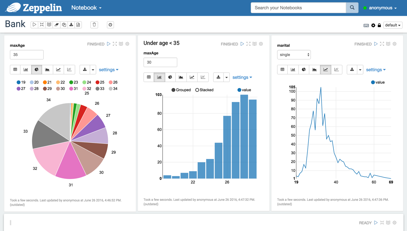 UI of Apache Zeppelin