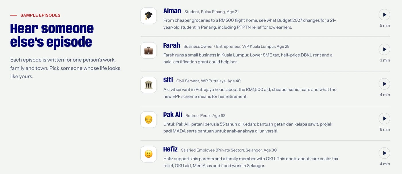 Cakap Ringgit sample episodes: Aiman (student, Pulau Pinang), Farah (business owner, Kuala Lumpur), Siti (civil servant, Putrajaya), Pak Ali (retiree, Perak) and Hafiz (private-sector employee, Selangor)
